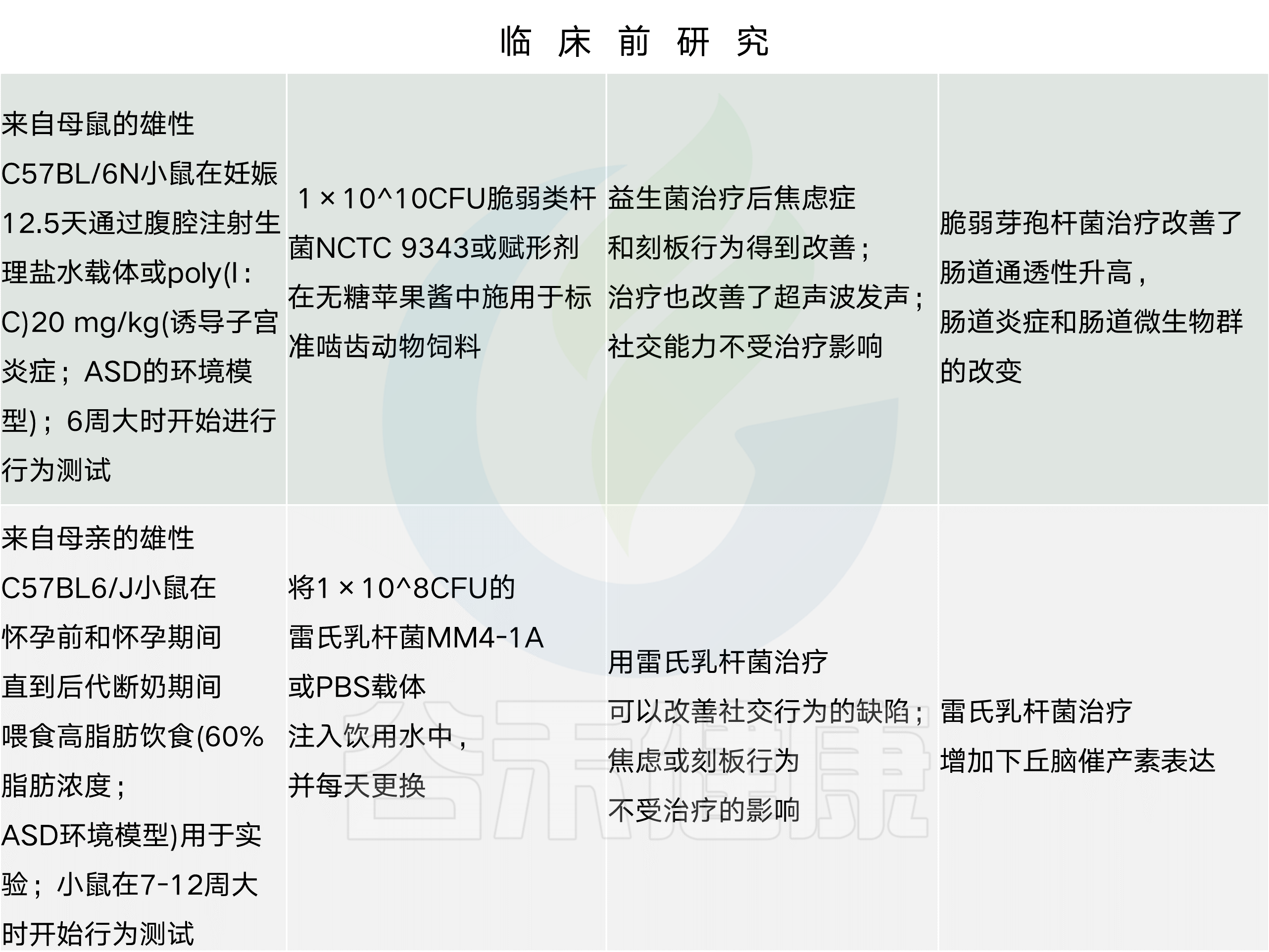 一文读懂微生物扩增子16s测序[通俗易懂]