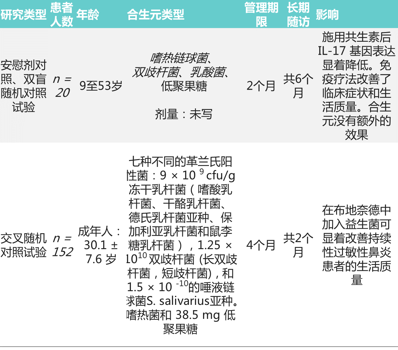 肠道微生物群在过敏性鼻炎中的作用 – 谷禾健康