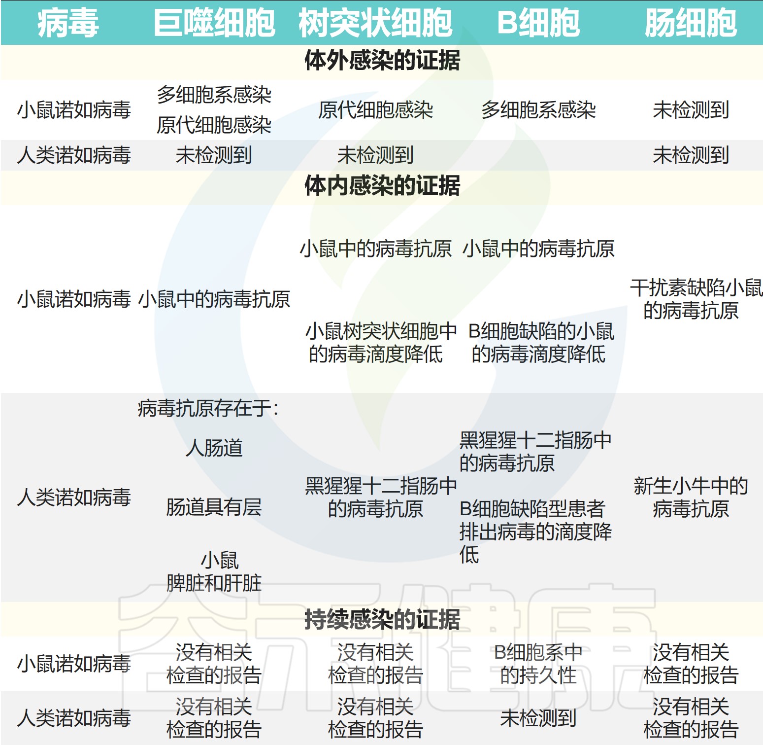 危害肠道健康的两大敌人：诺如病毒和轮状病毒 – 谷禾健康