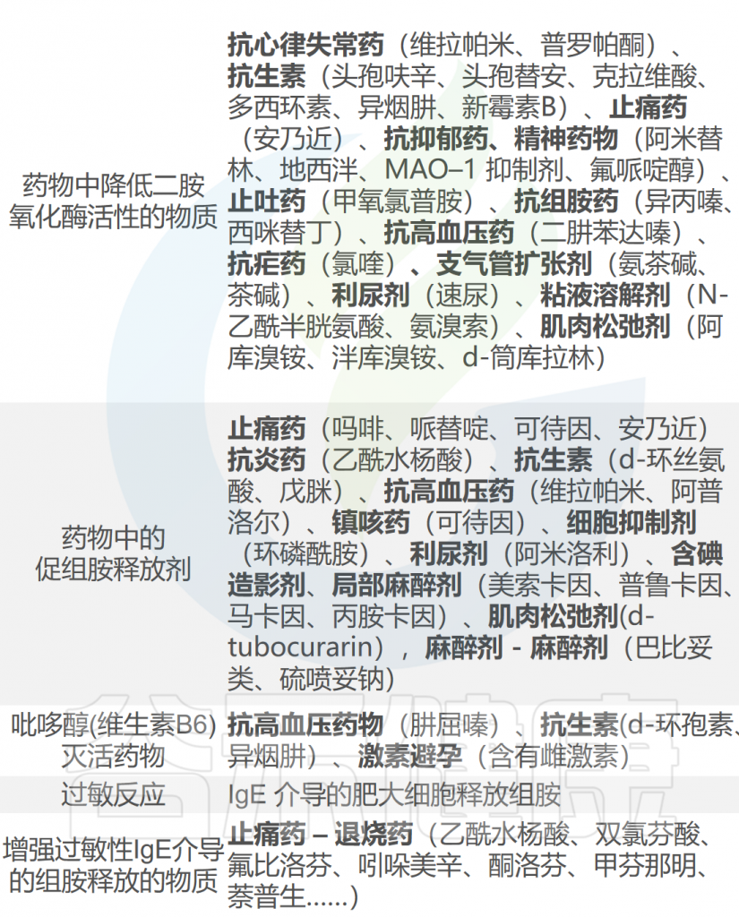 过敏反应的重要介质——组胺与免疫及肠道疾病 – 谷禾健康