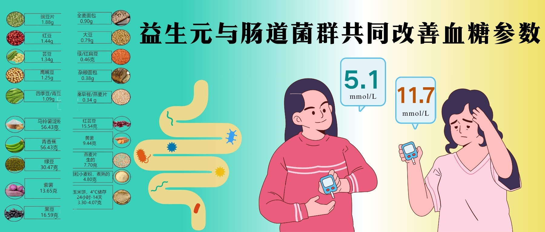 2型糖尿病– 谷禾健康